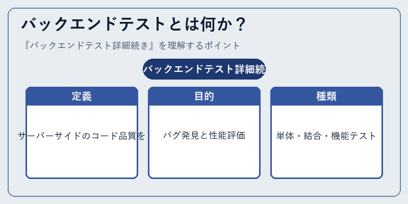 バックエンドテストとは何か?
