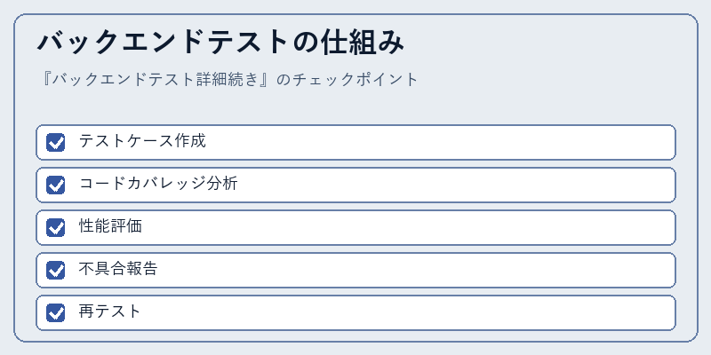 バックエンドテストの仕組み