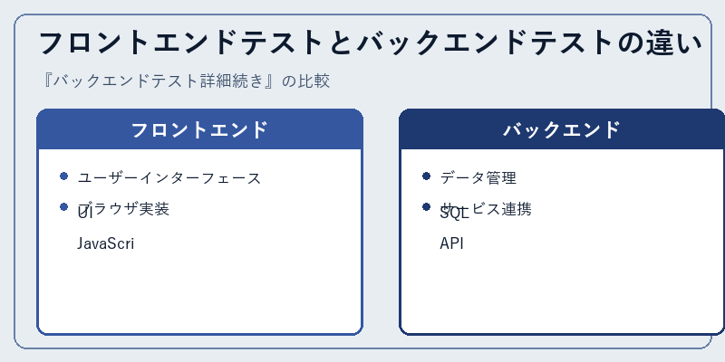 フロントエンドテストとバックエンドテストの違い