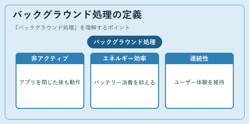 バックグラウンド処理の定義