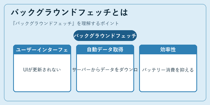 バックグラウンドフェッチとは
