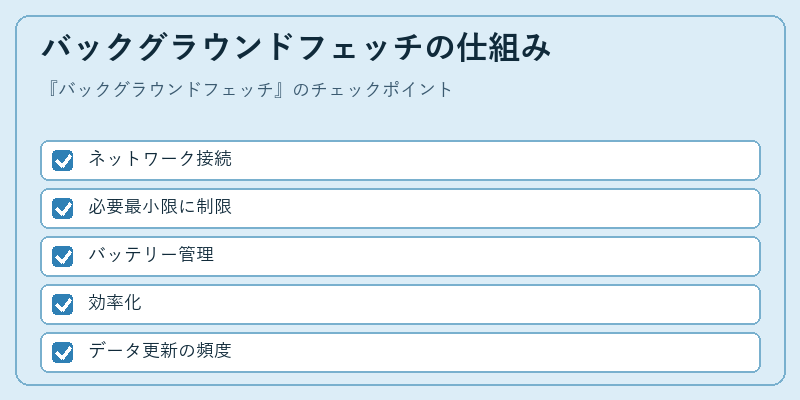 バックグラウンドフェッチの仕組み