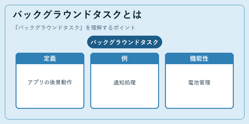 バックグラウンドタスクとは