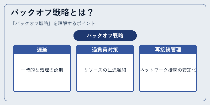 バックオフ戦略とは?