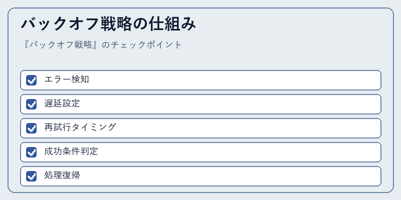 バックオフ戦略の仕組み
