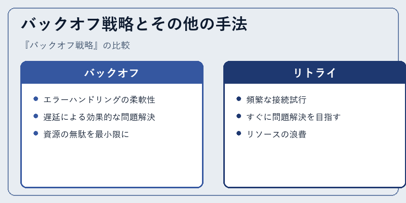 バックオフ戦略とその他の手法
