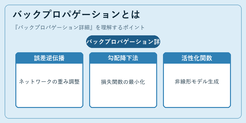 バックプロパゲーションとは