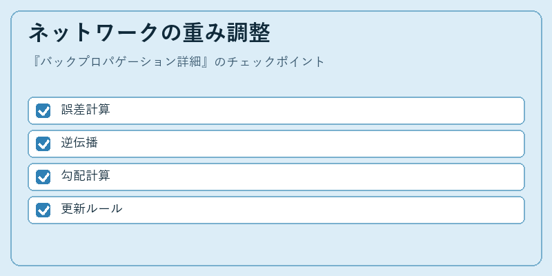 ネットワークの重み調整