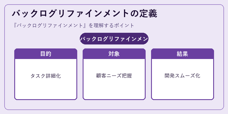 バックログリファインメントの定義