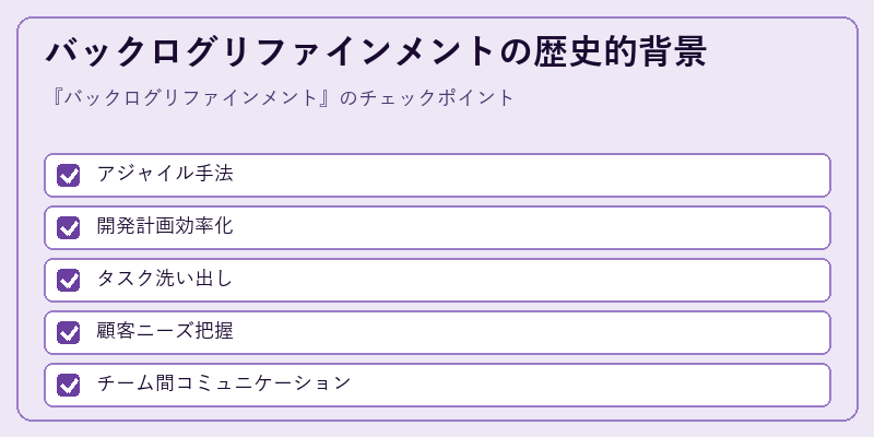 バックログリファインメントの歴史的背景