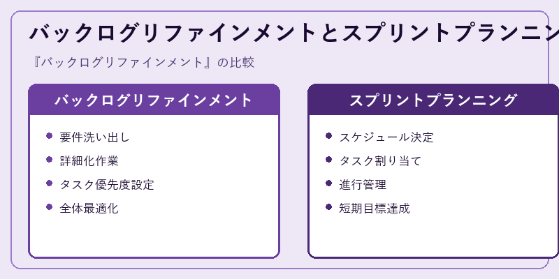 バックログリファインメントとスプリントプランニングの比較