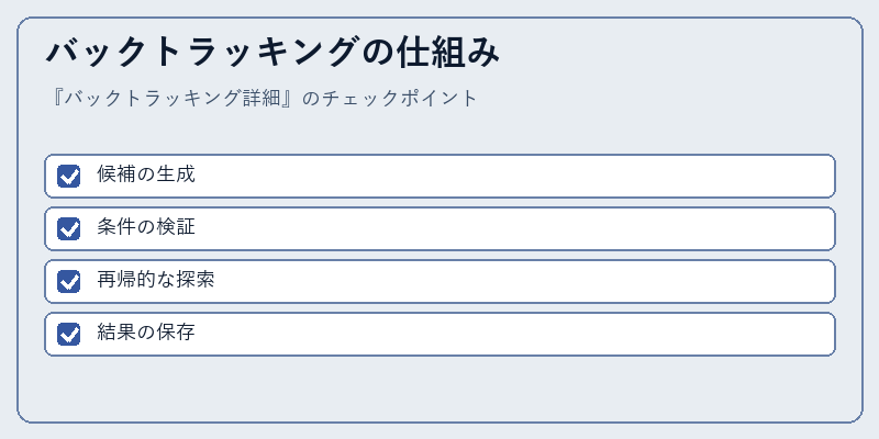 バックトラッキングの仕組み