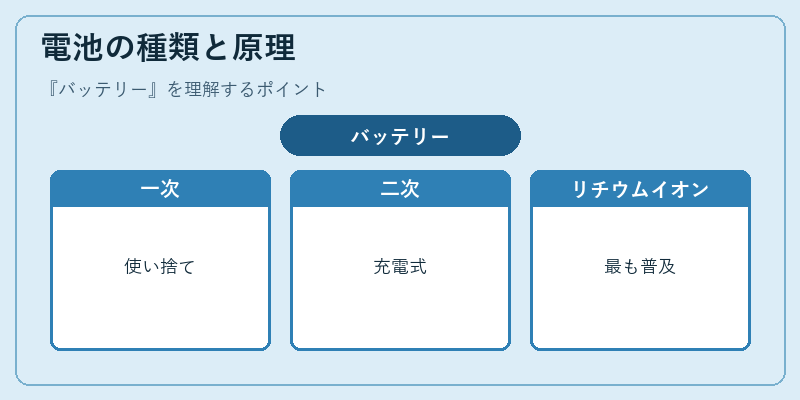 電池の種類と原理