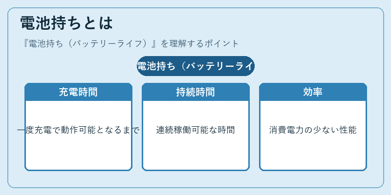 電池持ちとは