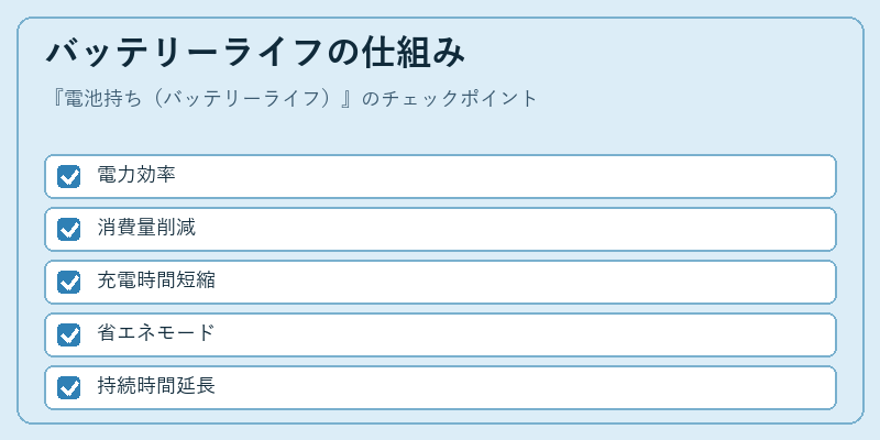 バッテリーライフの仕組み