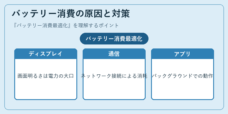 バッテリー消費の原因と対策