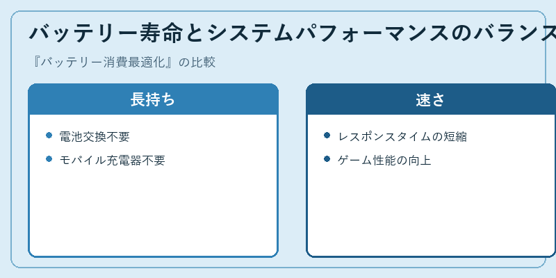 バッテリー寿命とシステムパフォーマンスのバランス