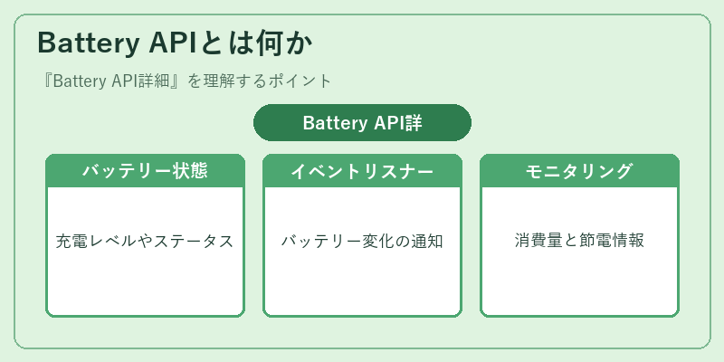 Battery APIとは何か