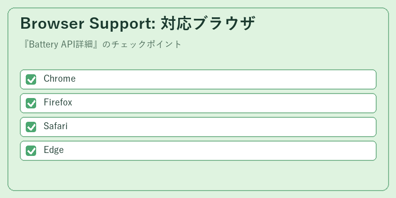 Browser Support: 対応ブラウザ