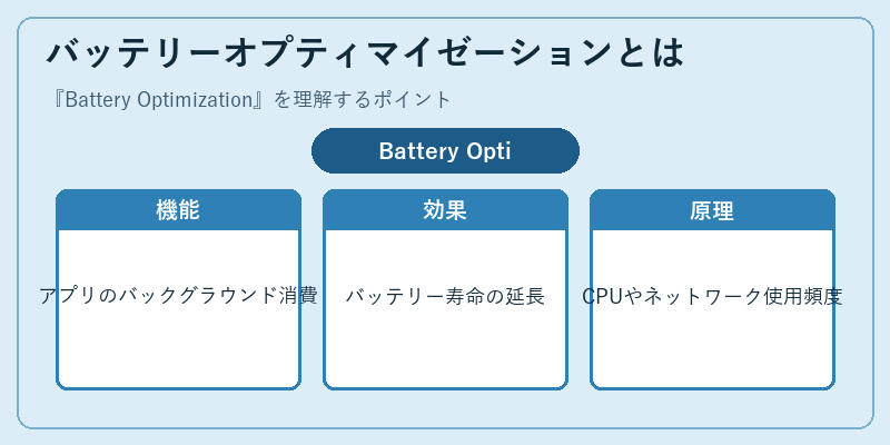 バッテリーオプティマイゼーションとは