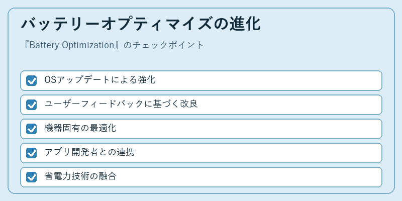 バッテリーオプティマイズの進化