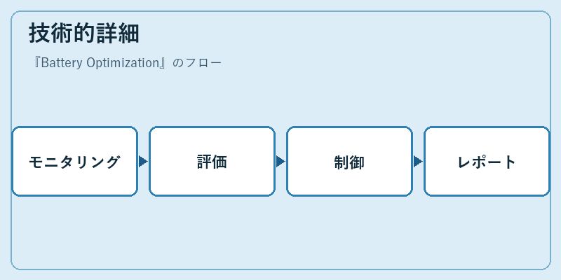技術的詳細