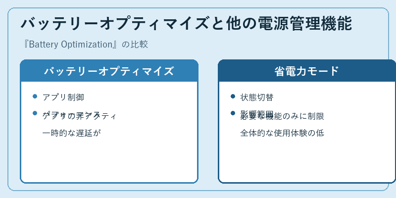 バッテリーオプティマイズと他の電源管理機能