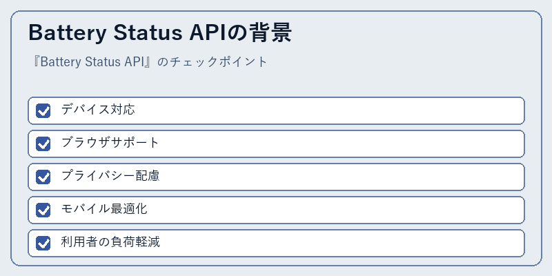 Battery Status APIの背景