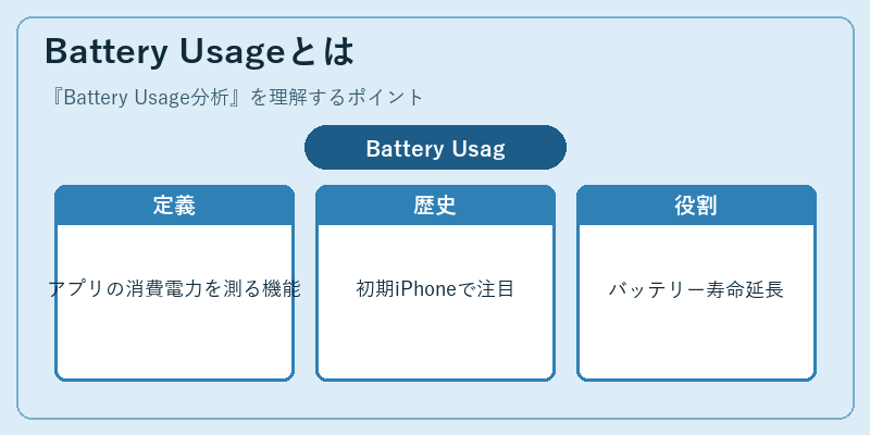 Battery Usageとは