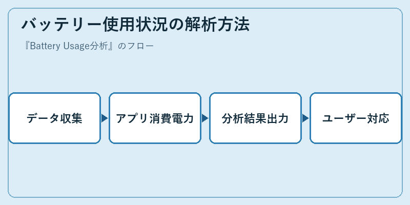 バッテリー使用状況の解析方法