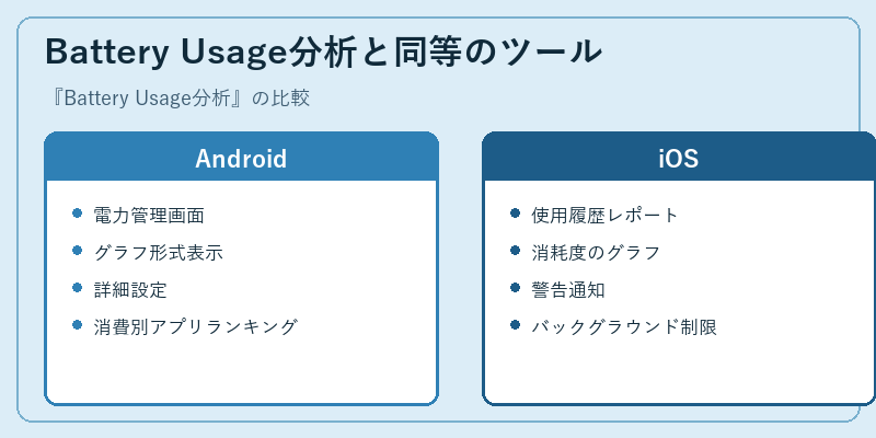 Battery Usage分析と同等のツール