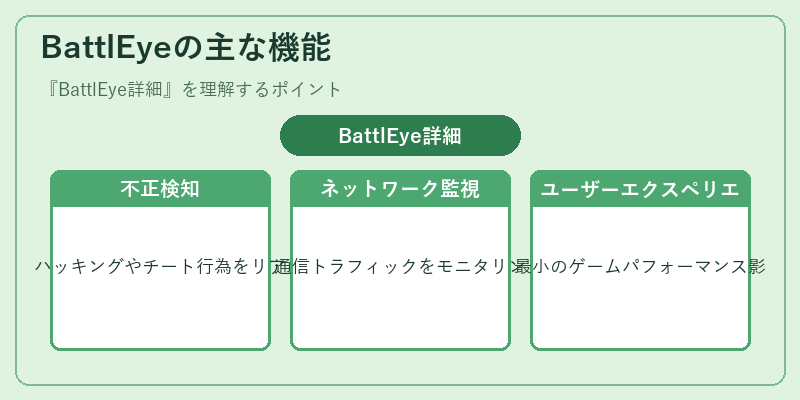 BattlEyeの主な機能
