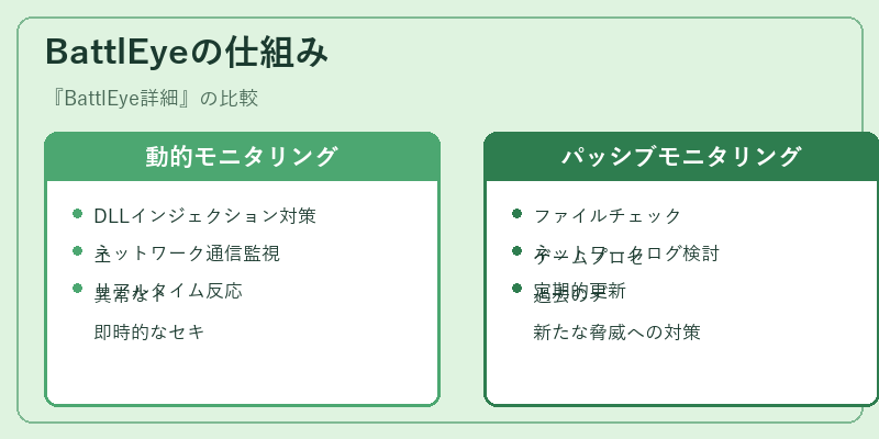 BattlEyeの仕組み
