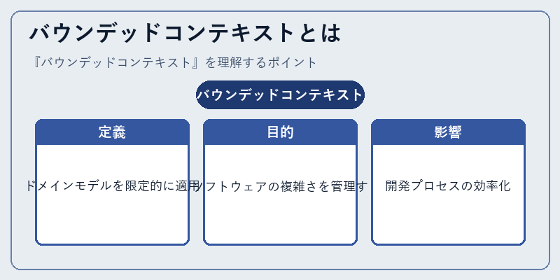 バウンデッドコンテキストとは
