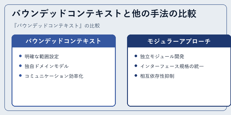 バウンデッドコンテキストと他の手法の比較