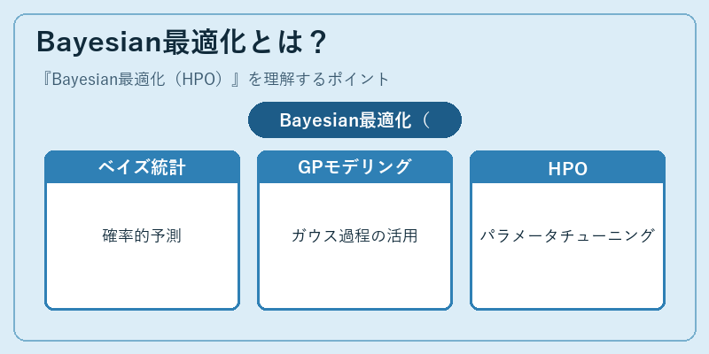 Bayesian最適化とは?