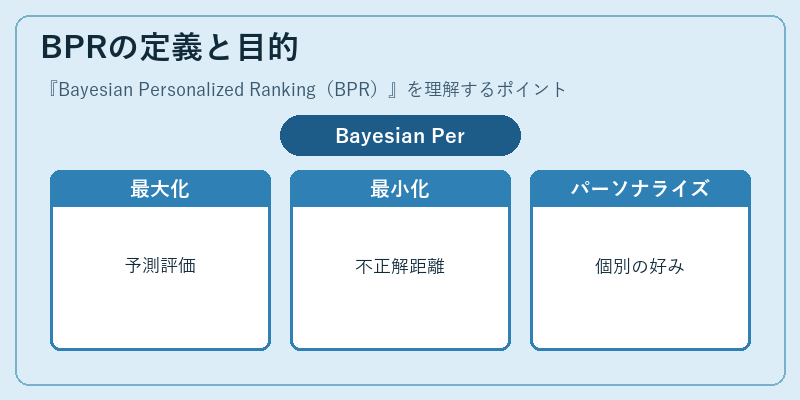 BPRの定義と目的