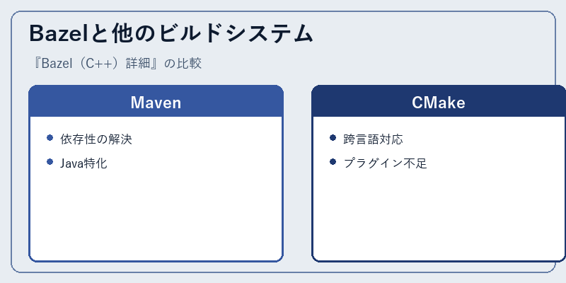 Bazelと他のビルドシステム