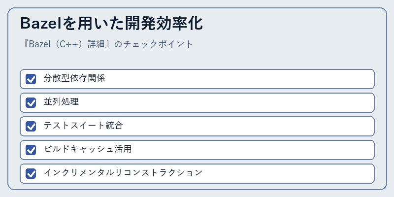 Bazelを用いた開発効率化