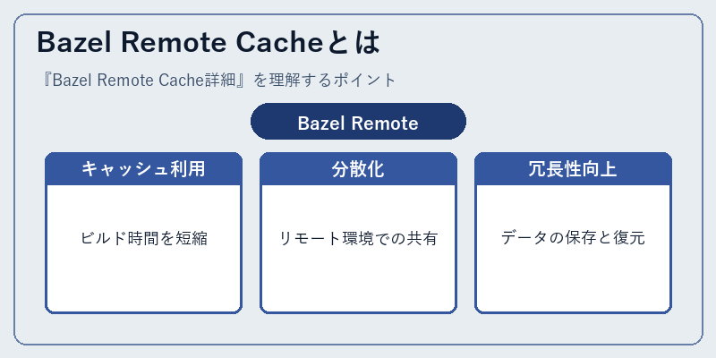 Bazel Remote Cacheとは