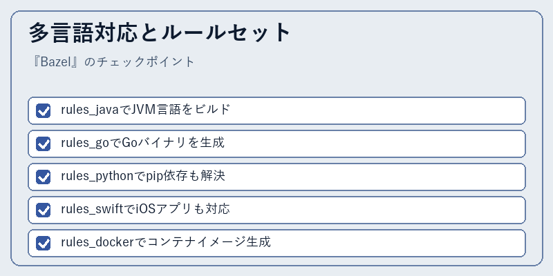 多言語対応とルールセット