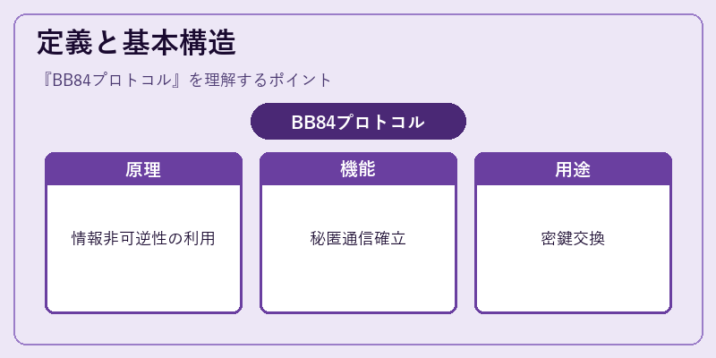 定義と基本構造
