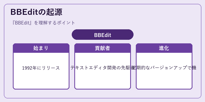BBEditの起源