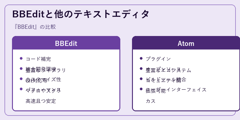 BBEditと他のテキストエディタ