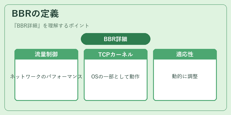 BBRの定義