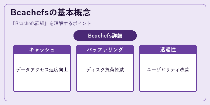 Bcachefsの基本概念