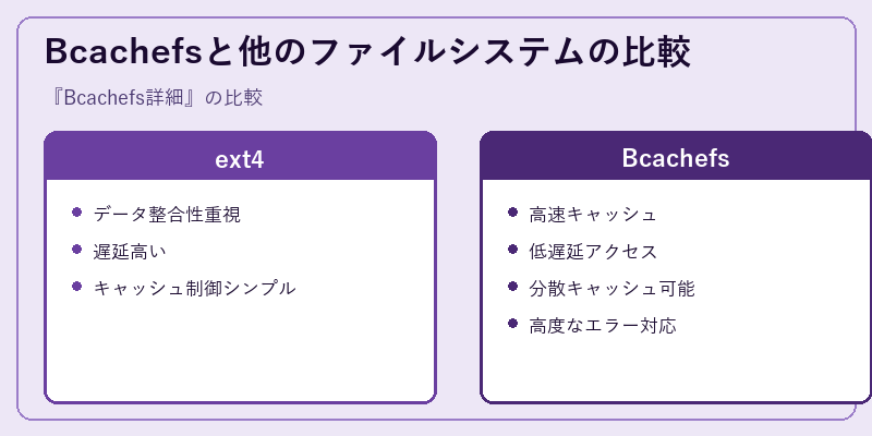 Bcachefsと他のファイルシステムの比較
