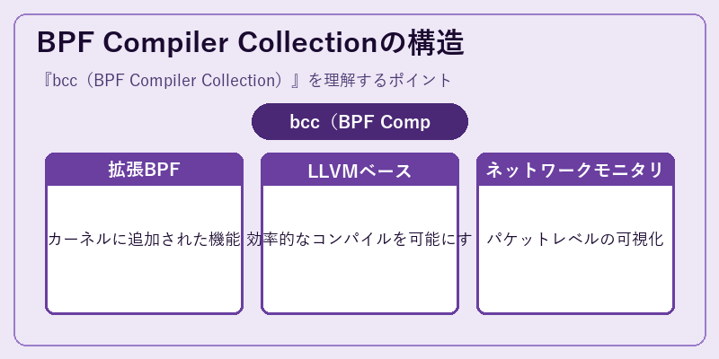 BPF Compiler Collectionの構造