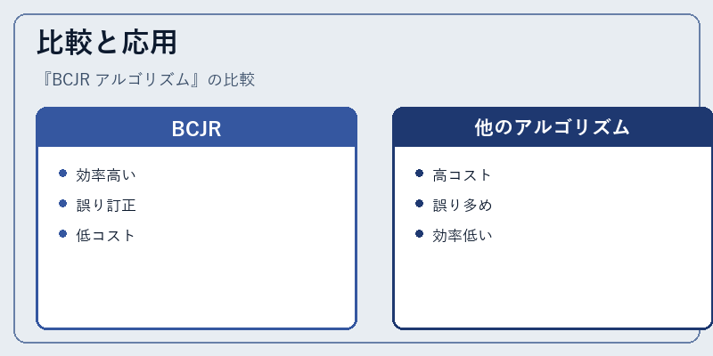 比較と応用