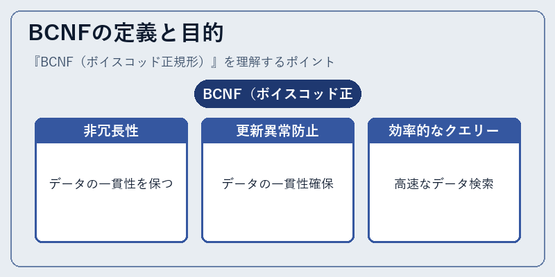BCNFの定義と目的